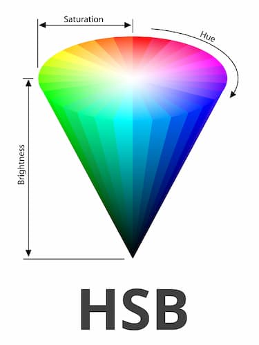 Colores RGB y CMYK: modos de color para imprimir - Marcaprint