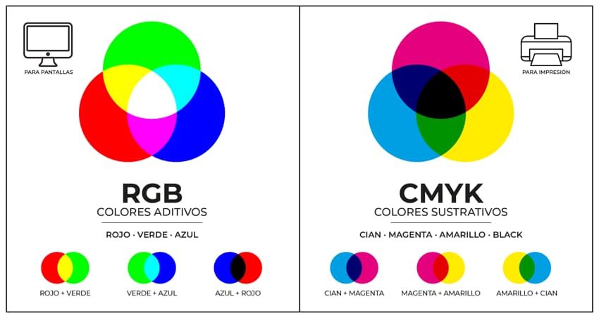 Colores RGB y CMYK: modos de color para imprimir - Marcaprint